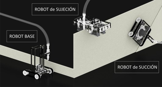 Tipos de minibuilders