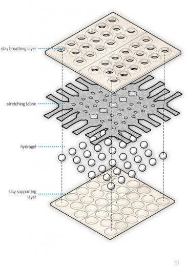 6exploded-3d-721x1024