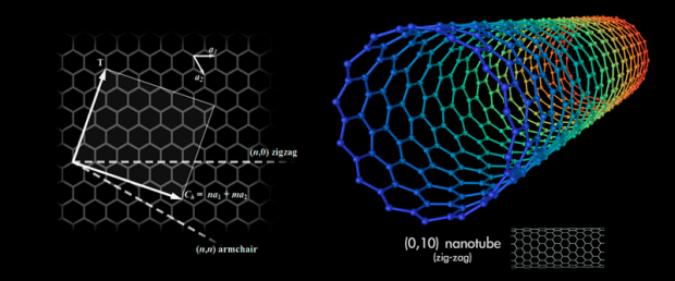 800px-Types_of_Carbon_Nanotubes_01