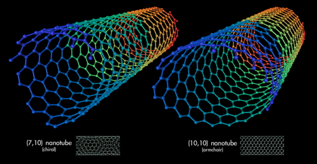 800px-Types_of_Carbon_Nanotubes_02